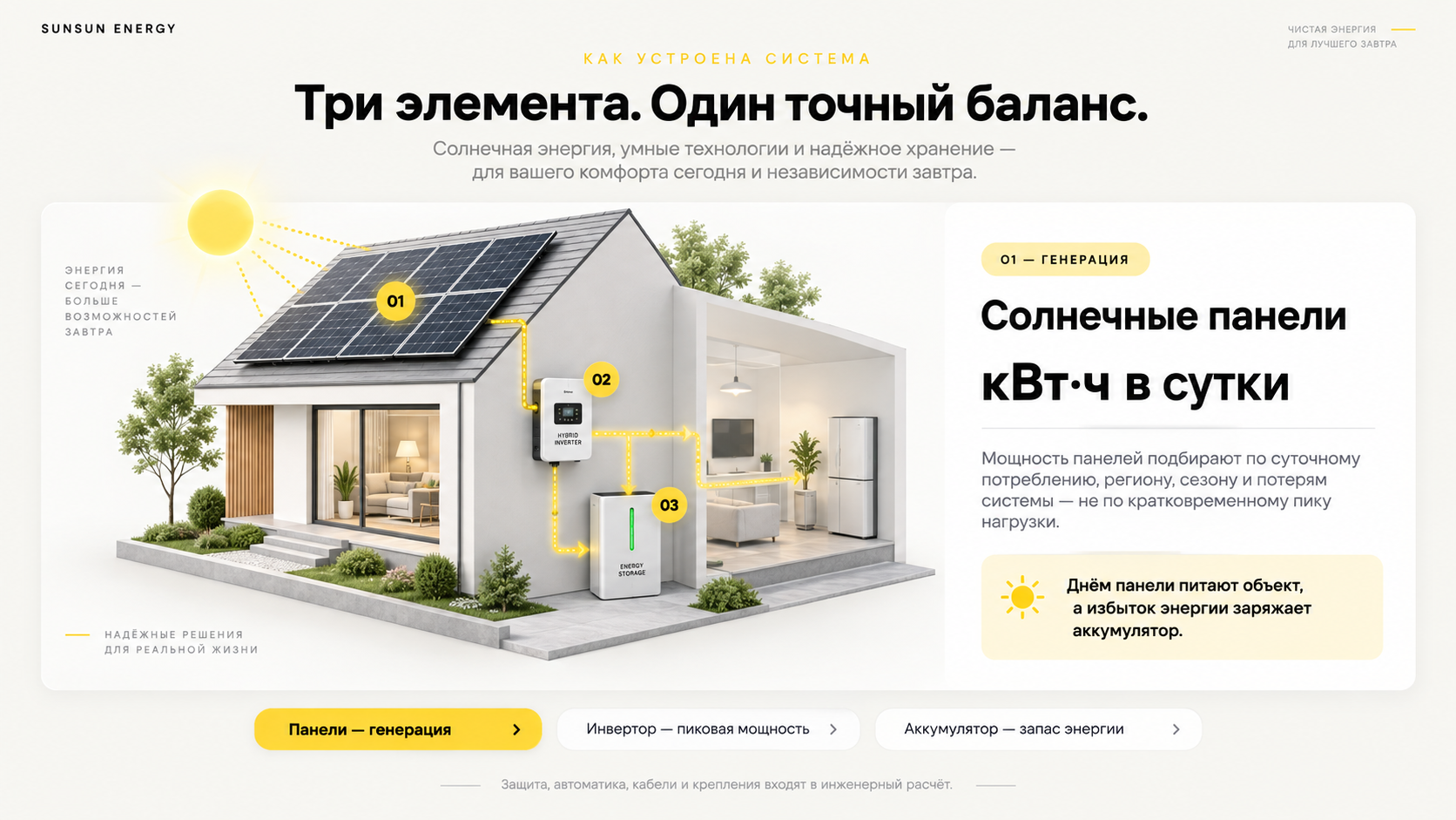 Дом с солнечными панелями, инвертором и аккумулятором
